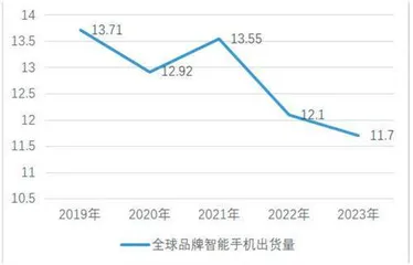 歌尔股份:股价长期遇挫静待两机会崛起1