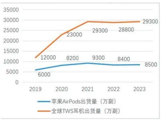 歌尔股份:股价长期遇挫静待两机会崛起2