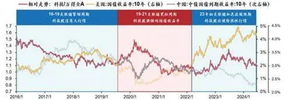 “科特估”与“中特估”异同3