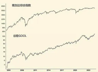阶段性下跌近期将结束1