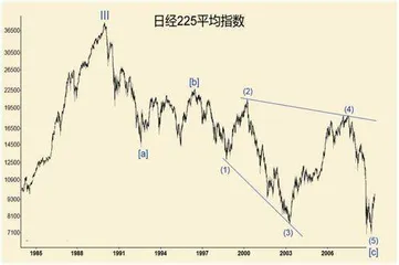 日本地产股启示录2