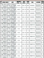 渔翁信息：技术不及同行买地引发质疑