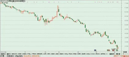 鼎信通讯、东易日盛、ST亿利1