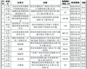 渔翁信息:技术不及同行买地引发质疑1