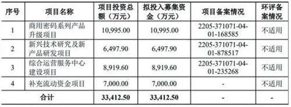 渔翁信息:技术不及同行买地引发质疑2