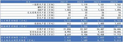 钢铁:需求维持韧性利润有望回升1