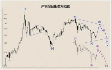 当跌变成习惯(三续下篇)1
