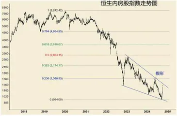 当跌变成习惯(三续下篇)2