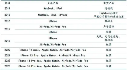市场预期iPhone 换机潮立讯精密有望受益