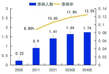 血糖仪:市场规模可观 国产替代空间大1