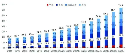 血糖仪:市场规模可观 国产替代空间大2