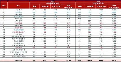 神船”诞生:中国重工与中国船舶将合并1