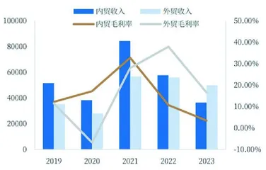 国航远洋:运力结构持续优化 前三季度业绩高增2