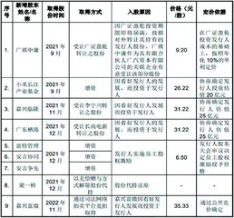 富特科技：业绩持续性待考