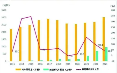 富特科技:业绩持续性待考3
