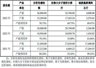 赛分科技：激进扩产八倍恐难消化