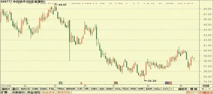 澳华内镜、中控技术、皖能电力1