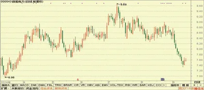 澳华内镜、中控技术、皖能电力2