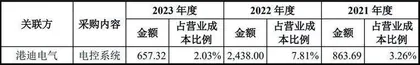 港迪技术：边分红边补流营收增速下滑