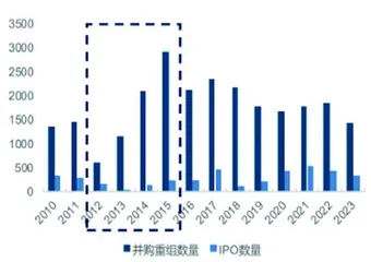 并购重组潮涌 市场格局重塑1
