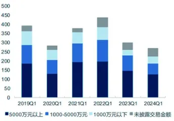 并购重组潮涌 市场格局重塑2