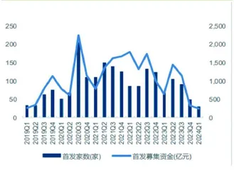 并购重组潮涌 市场格局重塑3