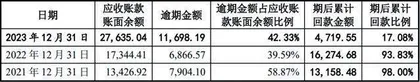 港迪技术:边分红边补流营收增速下滑3