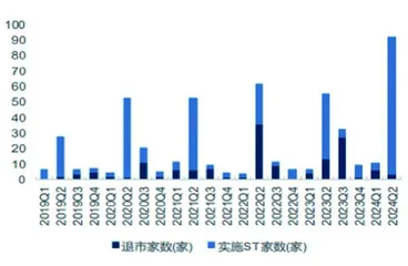 并购重组潮涌 市场格局重塑4