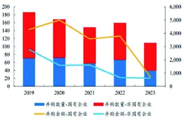 并购重组潮涌 市场格局重塑5