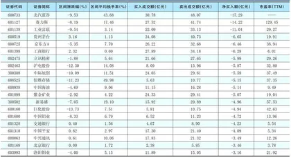 一周超大单资金净增(减)仓股前20名1