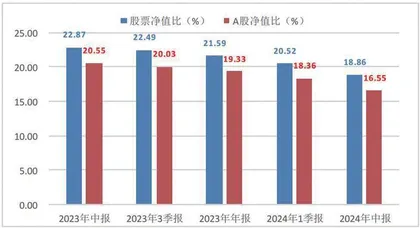 公募基金半年报表现汇总1
