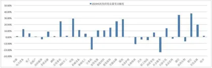 公募基金半年报表现汇总2