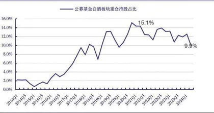 白酒:板块持续调整市场分歧较大1