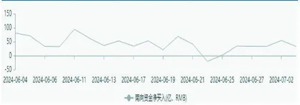 股平均股价再探低点