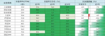 下半年展望:底部信号显现市场或迎拐点1
