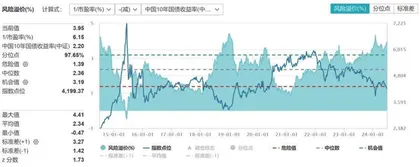 下半年展望:底部信号显现市场或迎拐点2