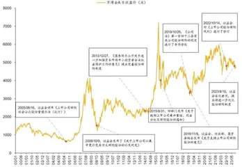 下半年展望:底部信号显现市场或迎拐点3