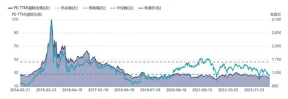 机械设备更新 布局周期复苏1