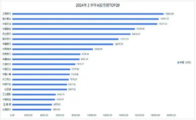 上半年总结:上证50指数最佳银行领跑各行业3