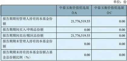 中泰资管“背刺”了自家基金经理?1