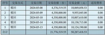 中泰资管“背刺”了自家基金经理?2