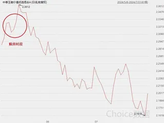 中泰资管“背刺”了自家基金经理?3