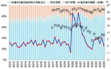 选情的影响不可忽视 美股短期波动或加大1
