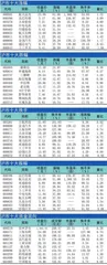 十大涨跌幅、换手、振幅、资金流向1