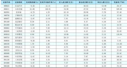 一周超大单资金净增(减)仓股前20名1