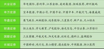 海格通信：北斗业务大幅增长　新兴领域多点开花