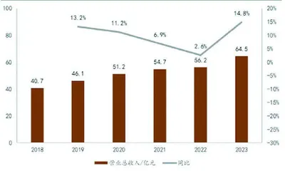 海格通信:北斗业务大幅增长 新兴领域多点开花1