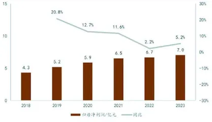 海格通信:北斗业务大幅增长 新兴领域多点开花2
