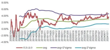 ETF资金流入成交额环比小幅缩减