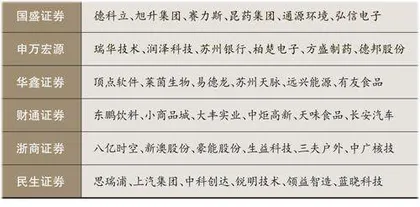 中广核技:多点布局成长可期0